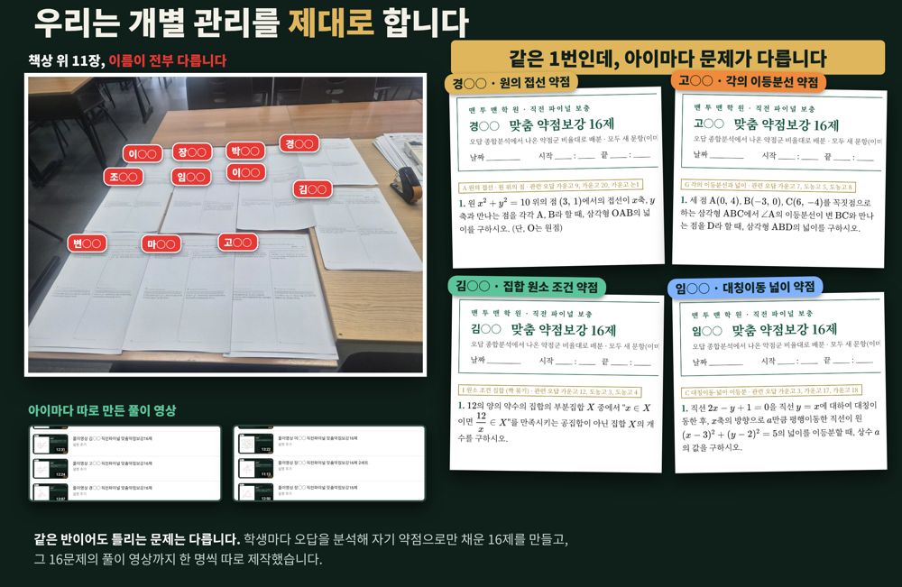 학생별 맞춤 약점보강 16제와 개별 풀이 영상